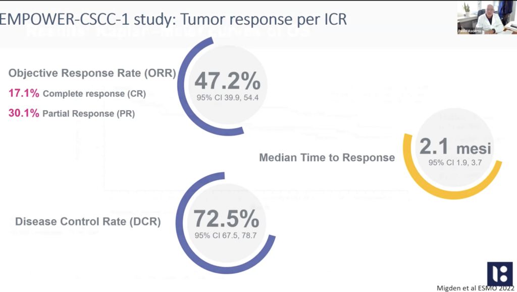 Paolo Antonio Ascierto